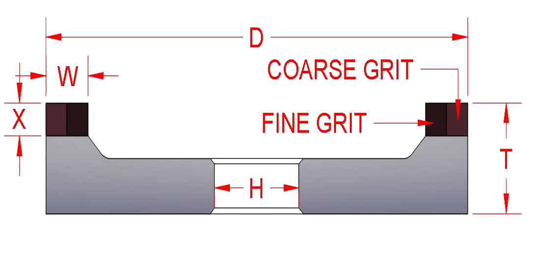Type 6A2 - Dual Grit 