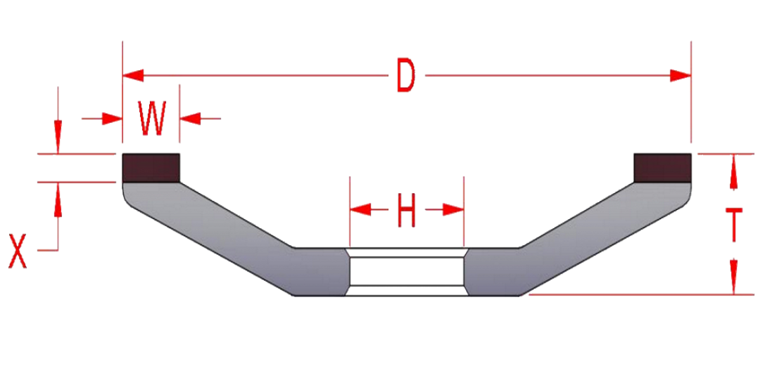 Wheel Type 12A2