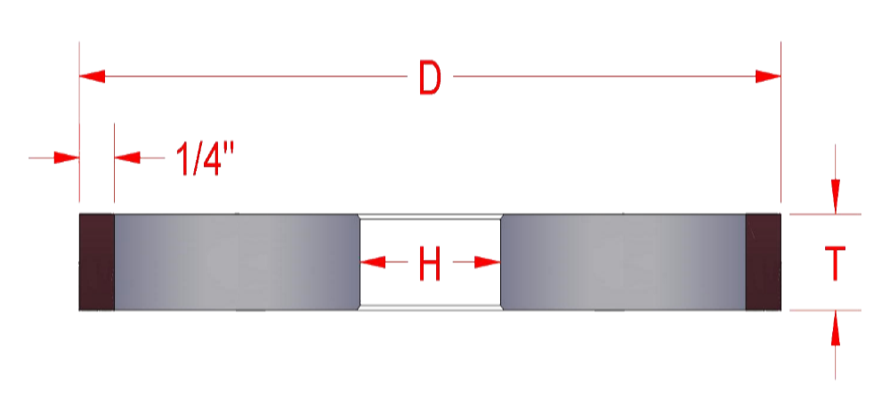 Wheel Type 1A1