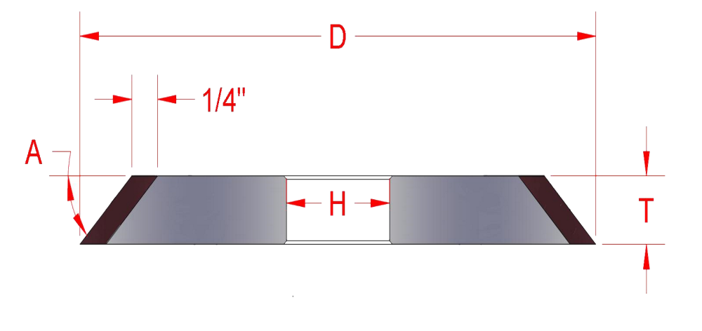 Wheel Type 1V1