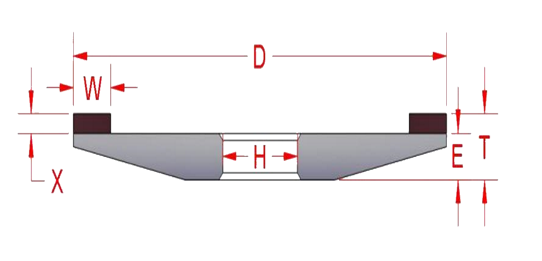 Wheel Type 4A2 